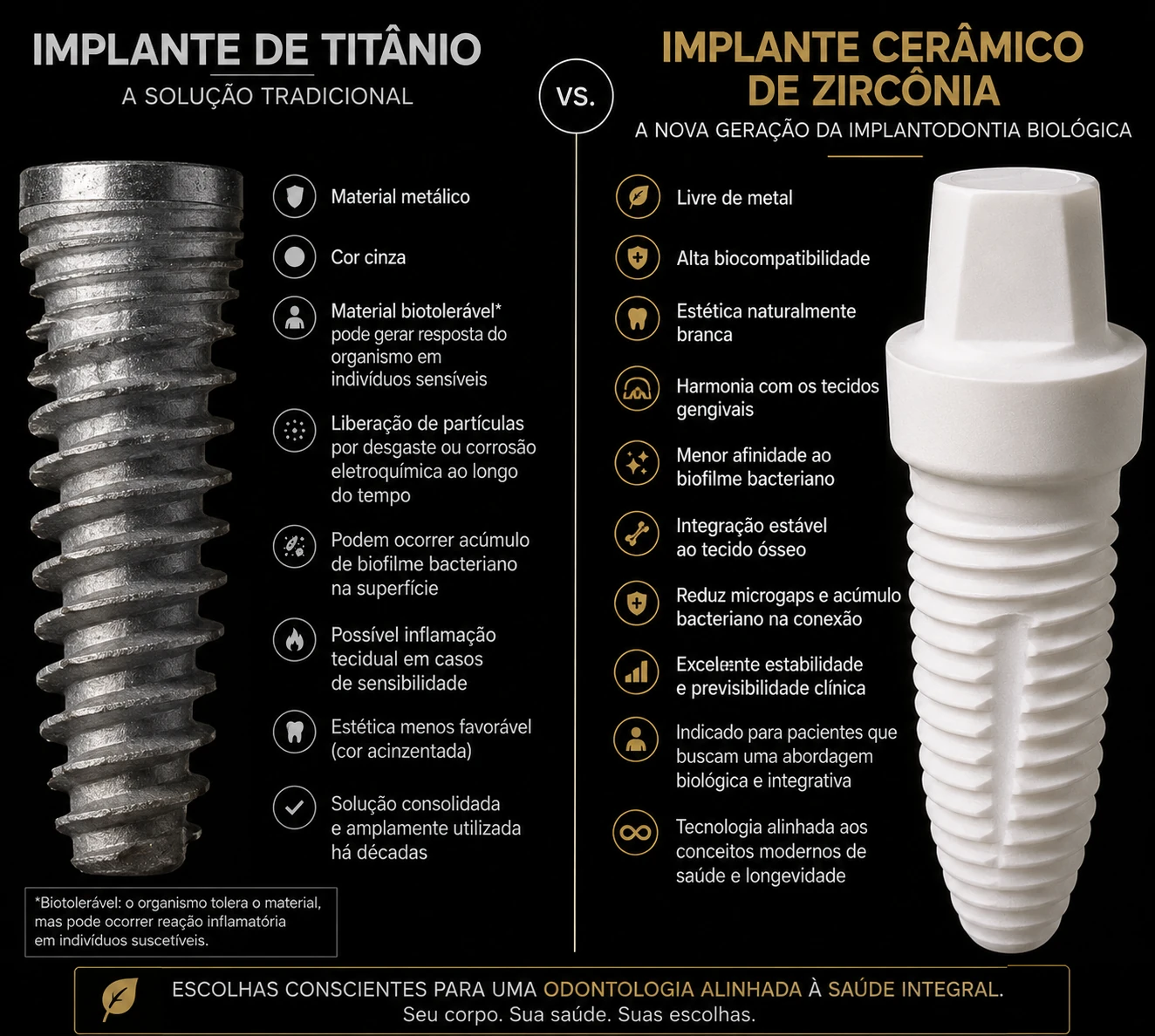 Comparação entre implante de titânio e implante cerâmico de zircônia